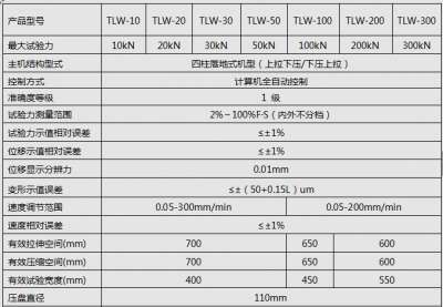 5KN/10KN/20KN微機(jī)全自動彈簧拉壓試驗(yàn)機(jī)