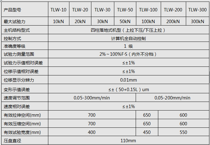 5KN/10KN/20KN微機(jī)全自動彈簧拉壓試驗(yàn)機(jī)