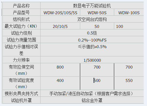 TLS-50I手動數(shù)顯式彈簧拉壓試驗(yàn)機(jī)